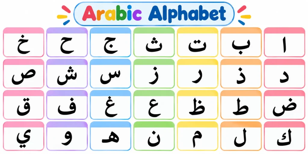 Arabic alphabet chart showing 28 letters for children