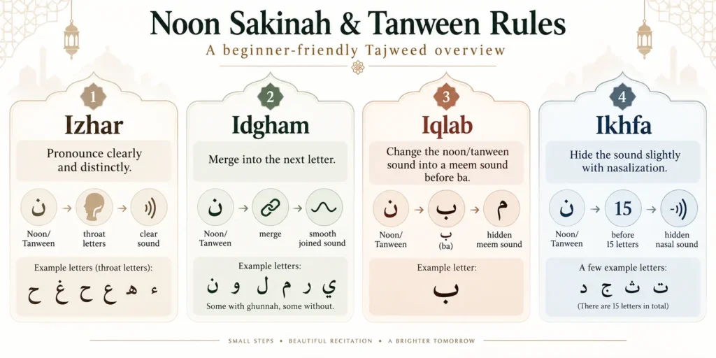 Four Noon Sakinah and Tanween Tajweed rules