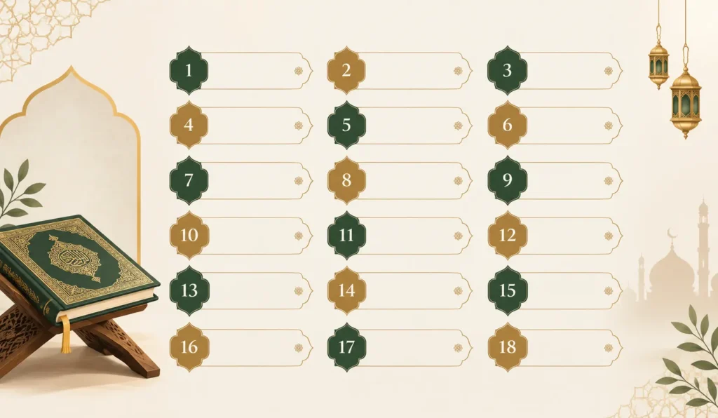Infographic style Surah names list layout