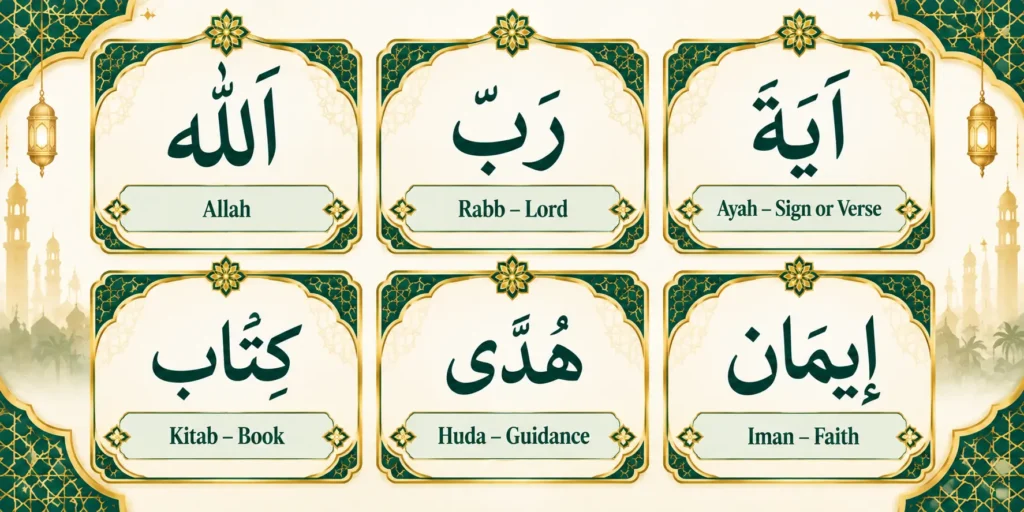 Six vocabulary cards showing common Quran words: Allah, Rabb, Ayah, Kitab, Huda, and Iman