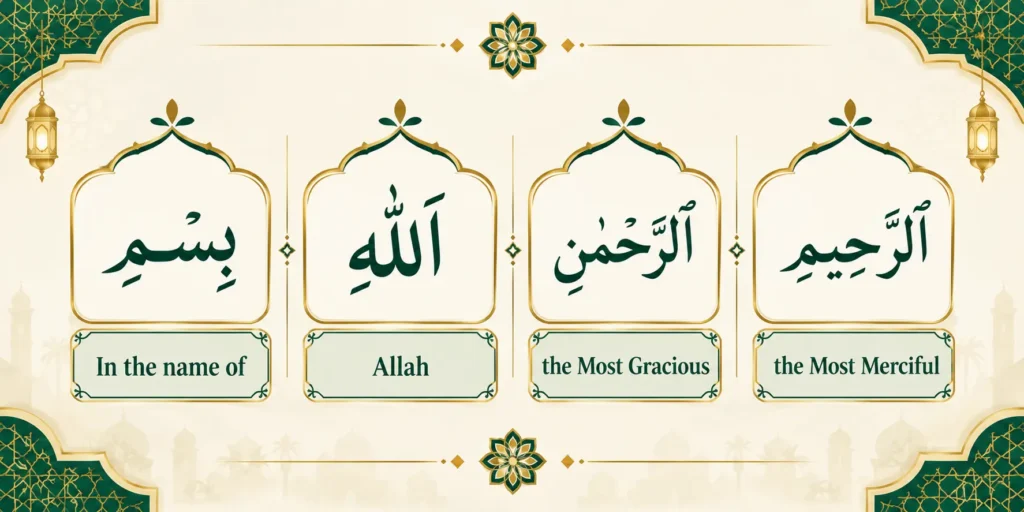 Diagram showing Arabic words in a row with English meanings placed under each word